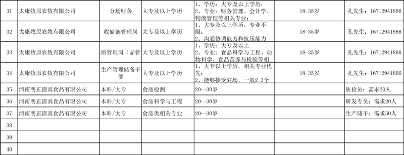 太康县2023年高校毕业生就业专场招聘会企业人才需求登记表