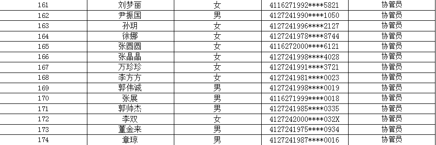 太康县公益性岗位人员名单公示