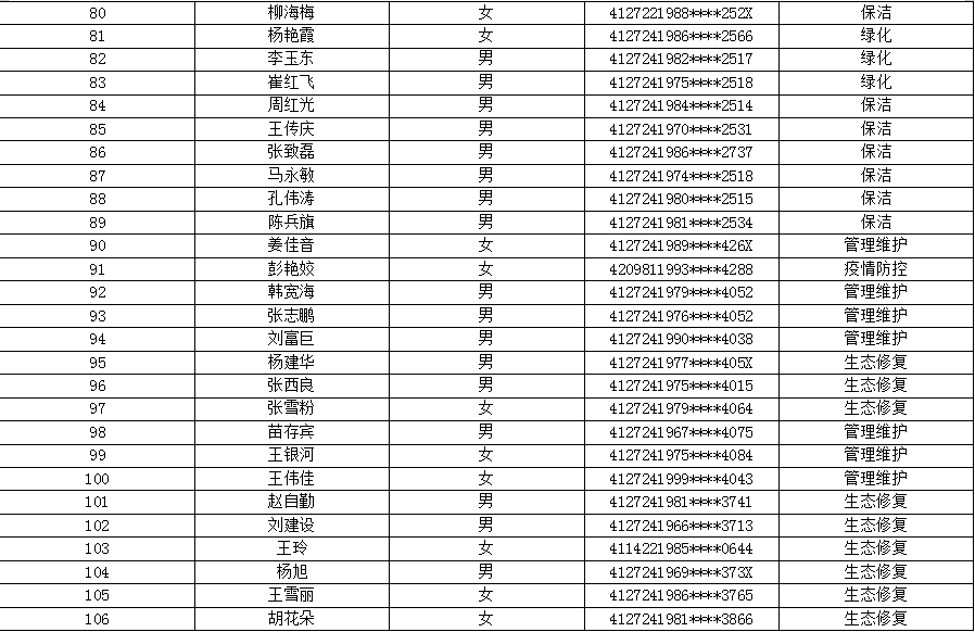 太康县公益性岗位人员名单公示