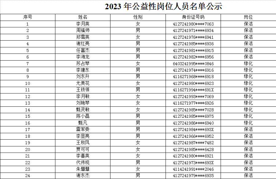 太康县公益性岗位人员名单公示