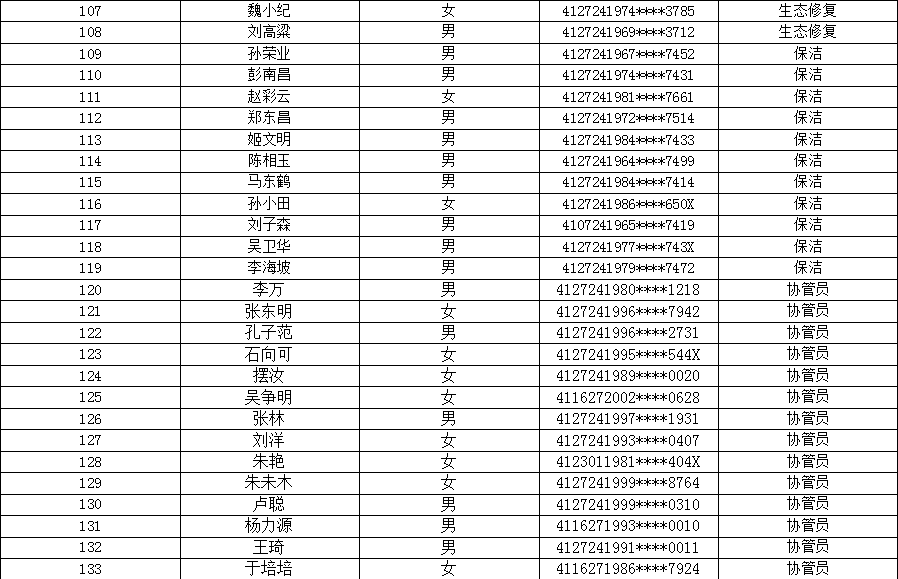 太康县公益性岗位人员名单公示