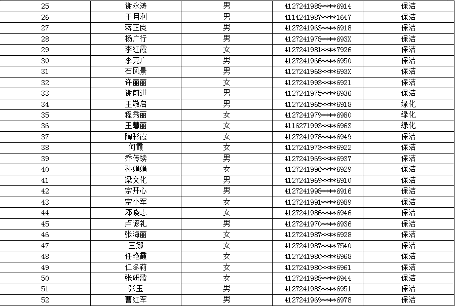 太康县公益性岗位人员名单公示