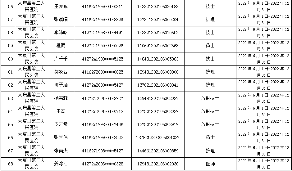 太康县  就业见习补贴人员名单公示