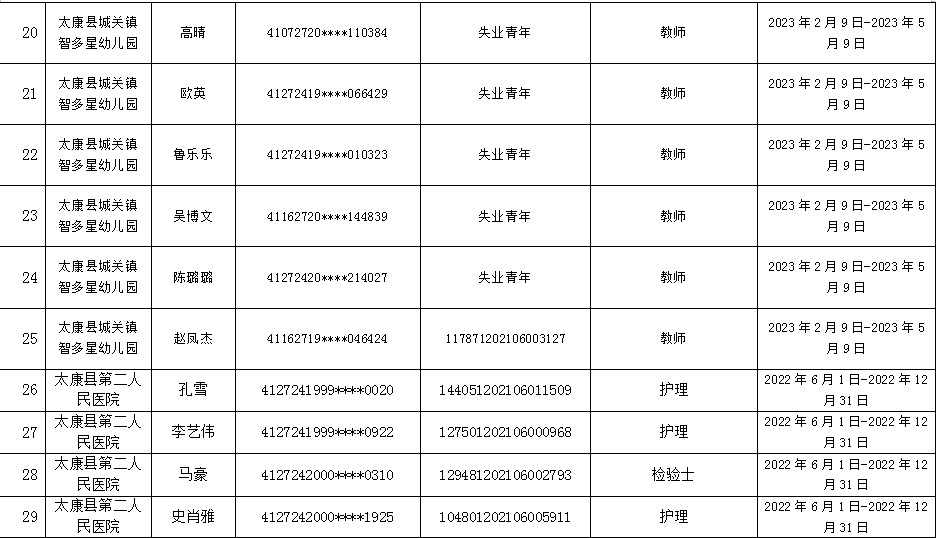 太康县  就业见习补贴人员名单公示