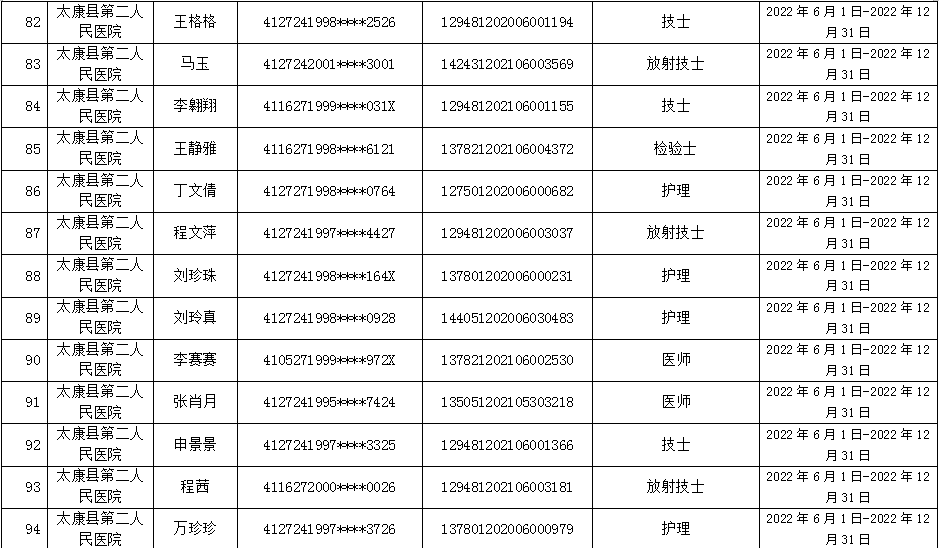 太康县  就业见习补贴人员名单公示