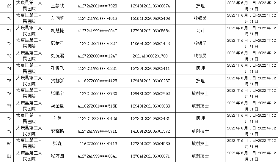 太康县  就业见习补贴人员名单公示