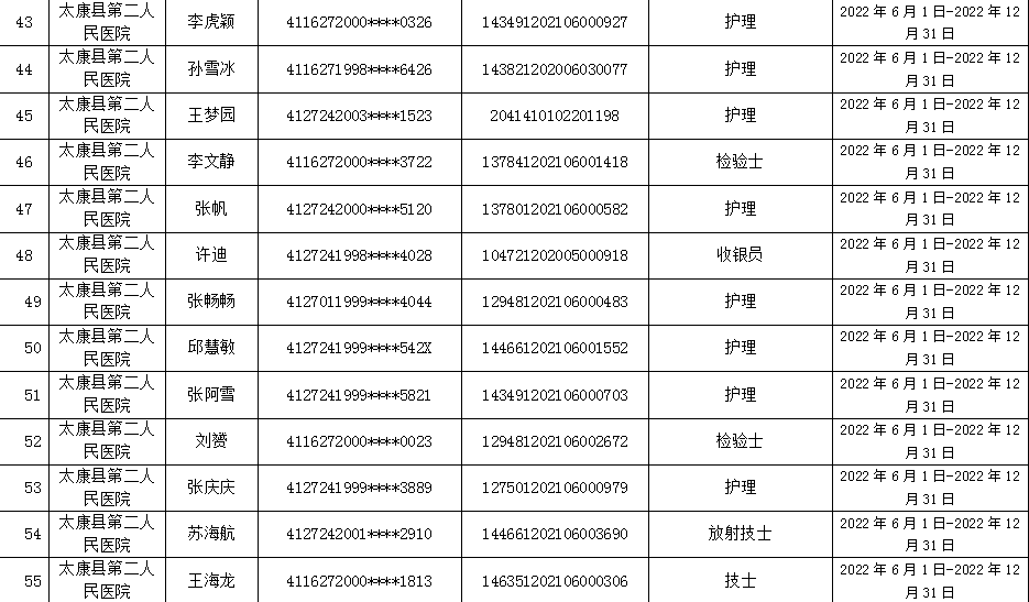 太康县  就业见习补贴人员名单公示