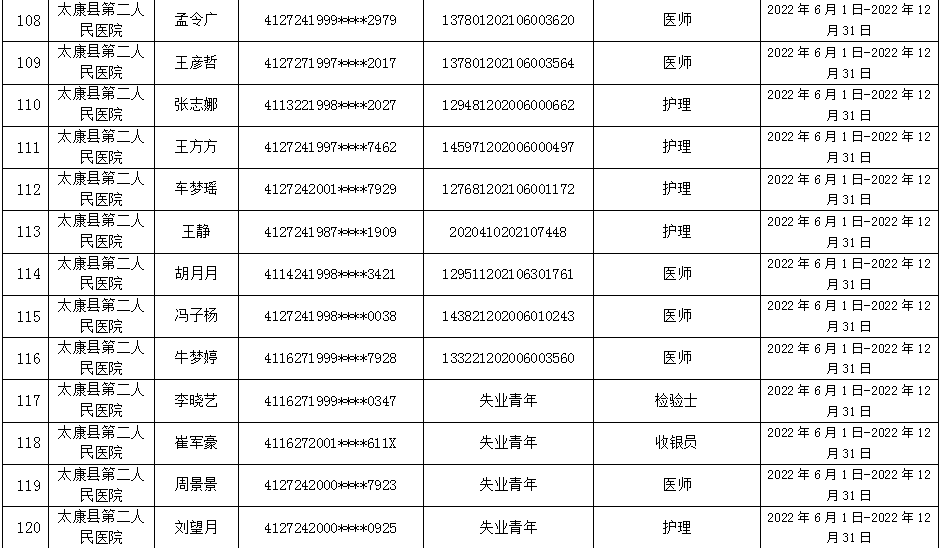 太康县  就业见习补贴人员名单公示