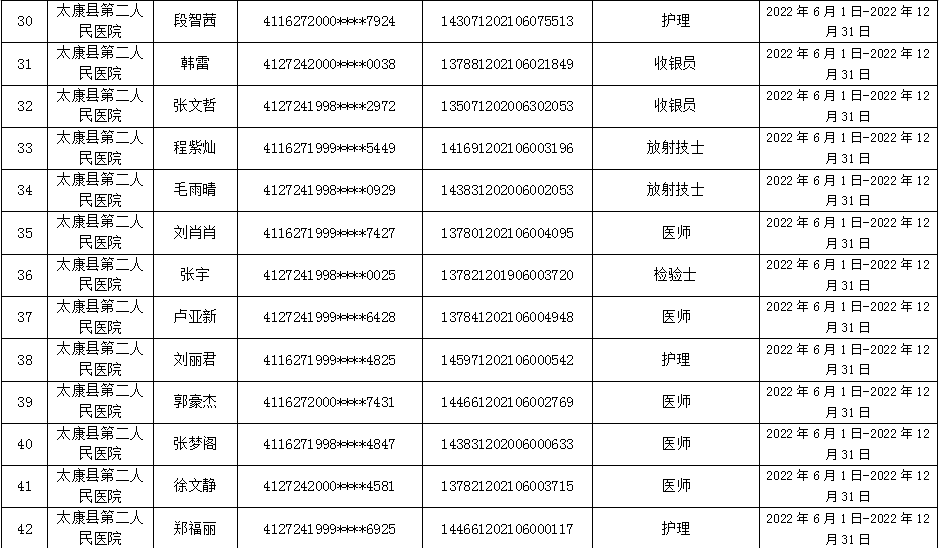 太康县  就业见习补贴人员名单公示