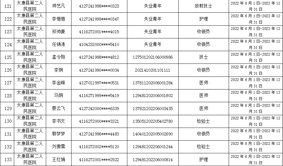 太康县  就业见习补贴人员名单公示