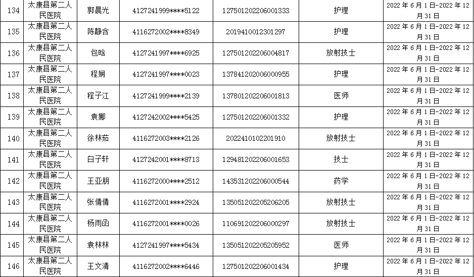 太康县  就业见习补贴人员名单公示