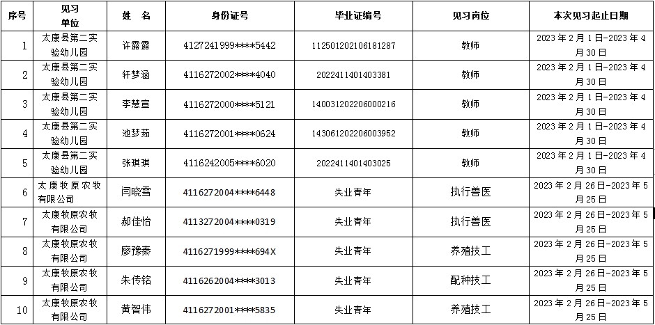 太康县  就业见习补贴人员名单公示