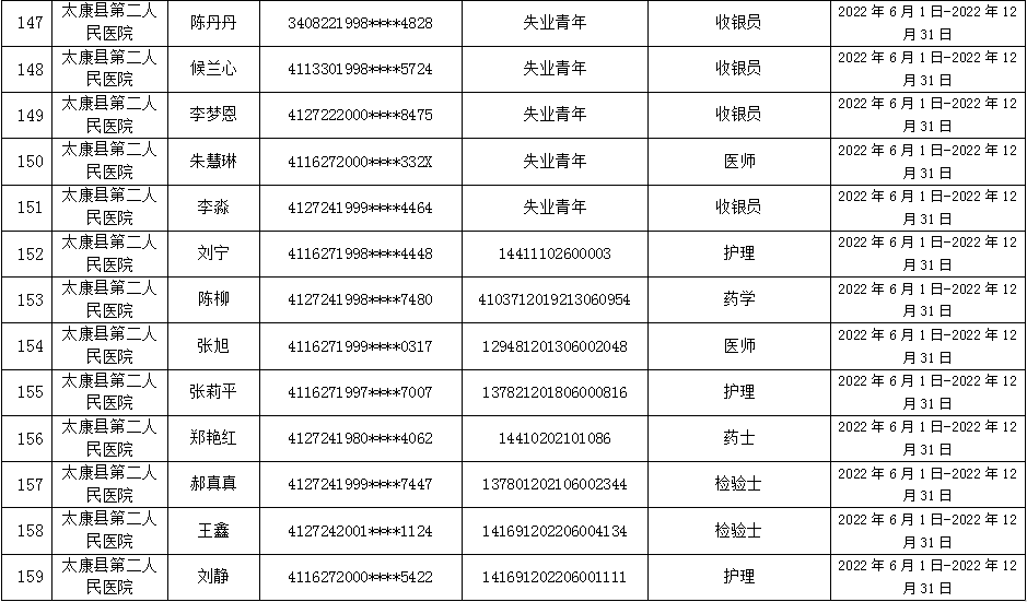 太康县  就业见习补贴人员名单公示