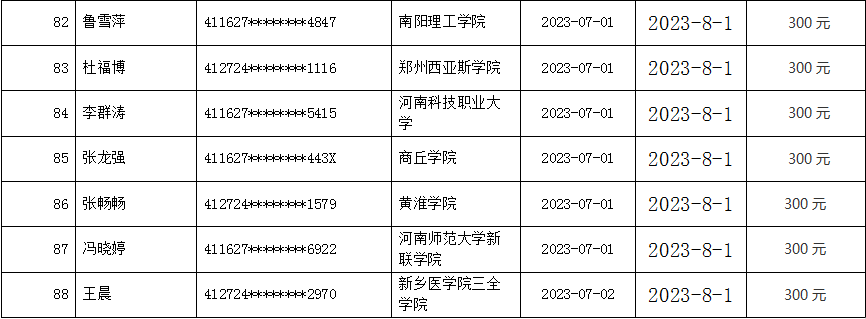 2023年太康县毕业年度离校未就业 高校毕业生求职创业补贴名单公示