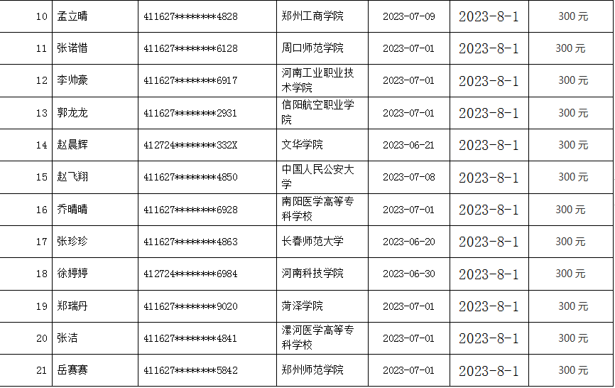 2023年太康县毕业年度离校未就业 高校毕业生求职创业补贴名单公示