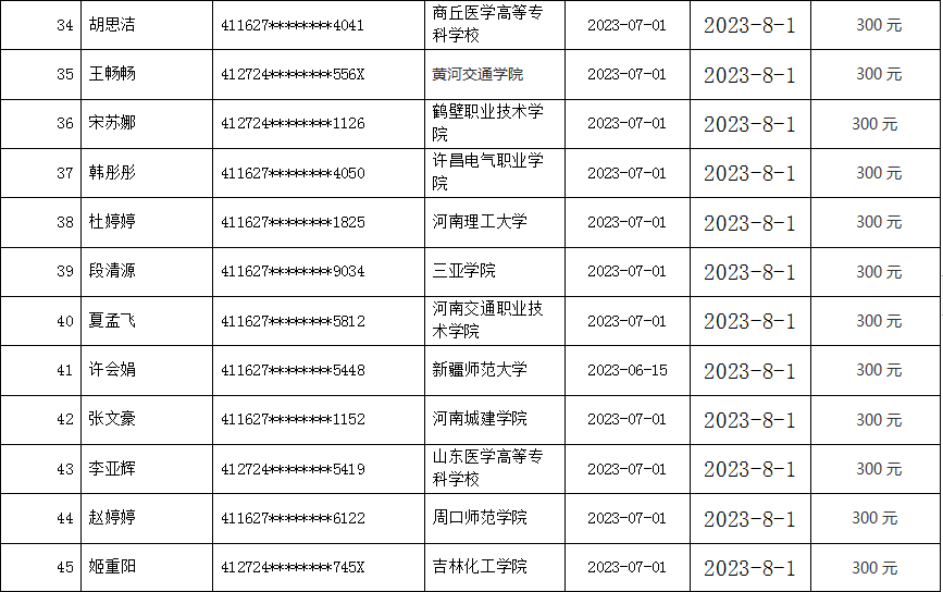 2023年太康县毕业年度离校未就业 高校毕业生求职创业补贴名单公示