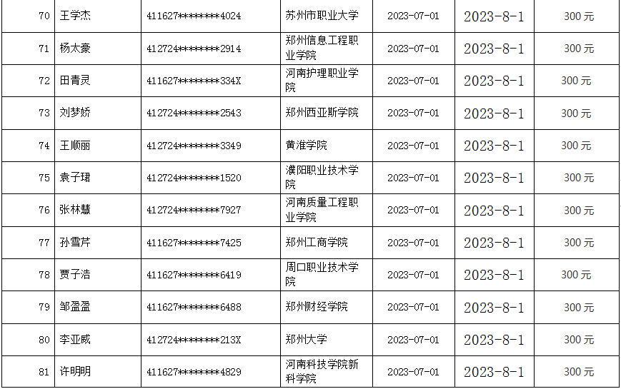 2023年太康县毕业年度离校未就业 高校毕业生求职创业补贴名单公示