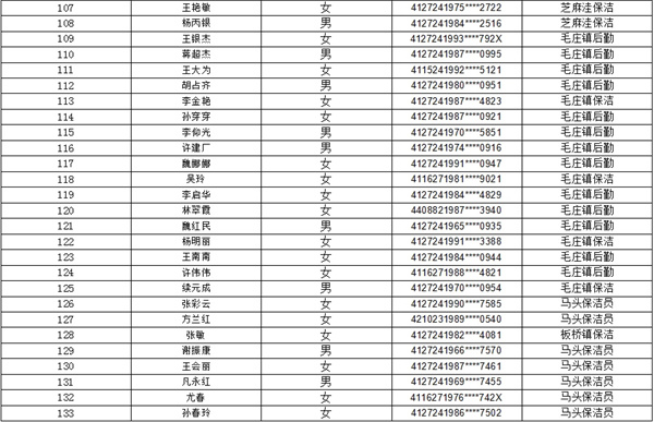 太康县2023年下半年公益性岗位人员名单公示