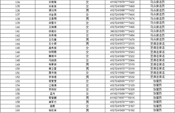 太康县2023年下半年公益性岗位人员名单公示