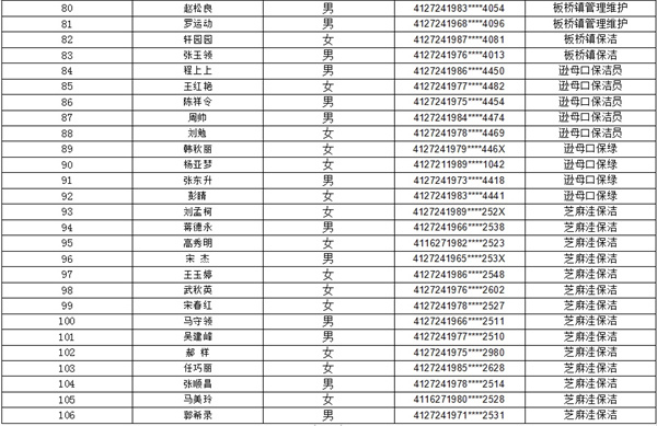 太康县2023年下半年公益性岗位人员名单公示