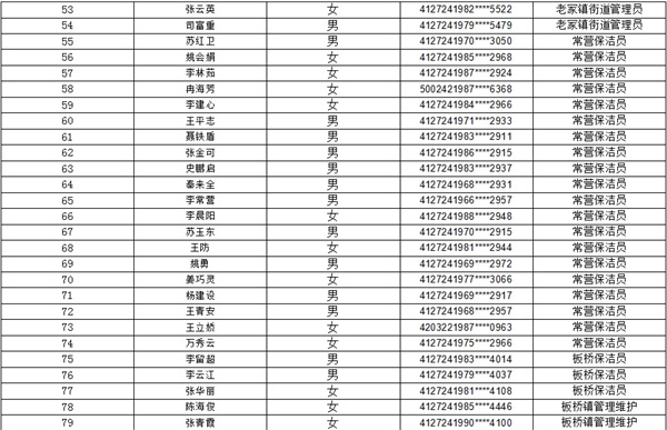 太康县2023年下半年公益性岗位人员名单公示