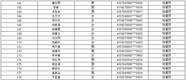 太康县2023年下半年公益性岗位人员名单公示