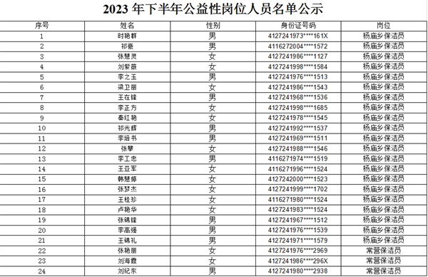 太康县2023年下半年公益性岗位人员名单公示