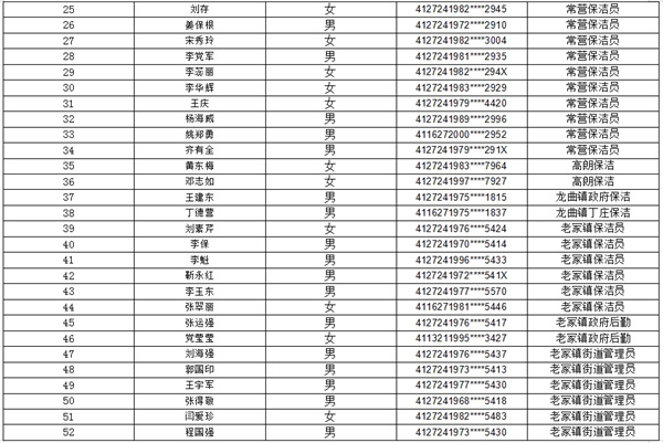 太康县2023年下半年公益性岗位人员名单公示