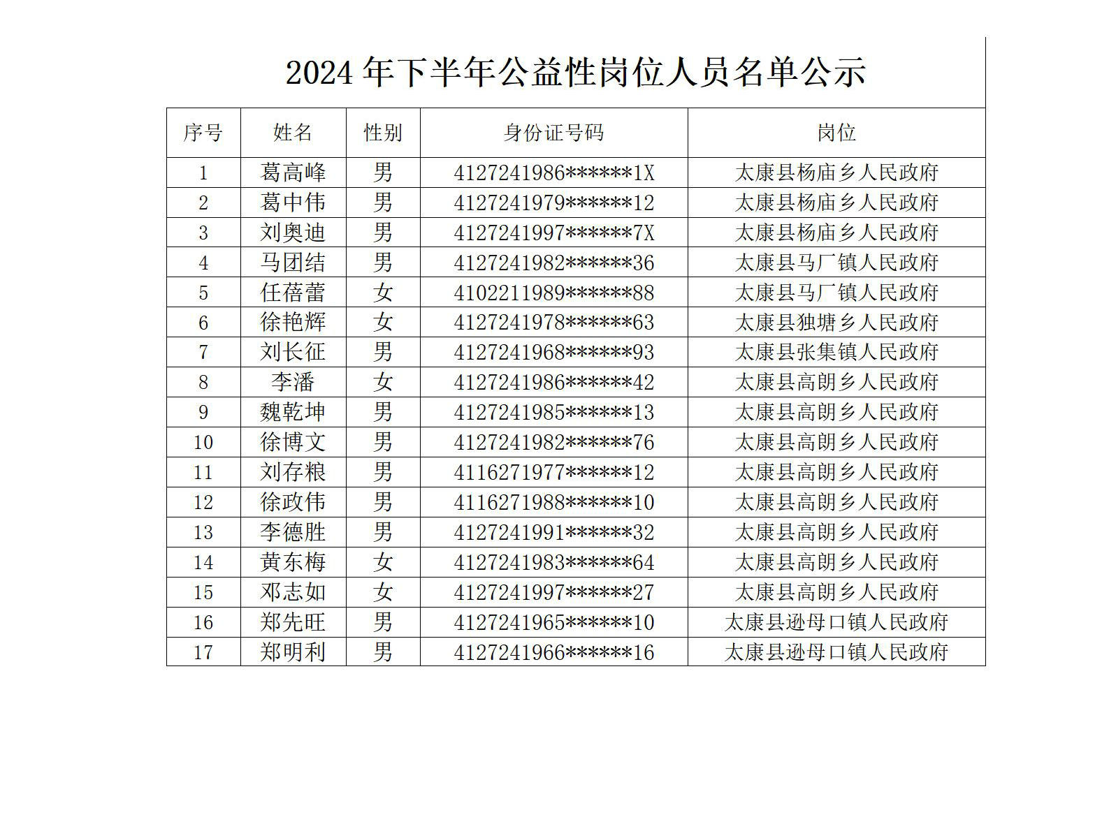 太康县2024年下半年公益性岗位人员名单公示